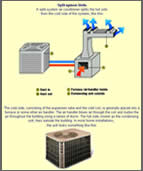 Air Conditioning